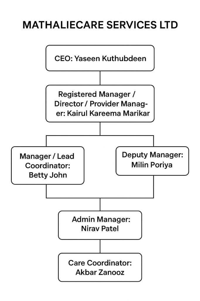 staff